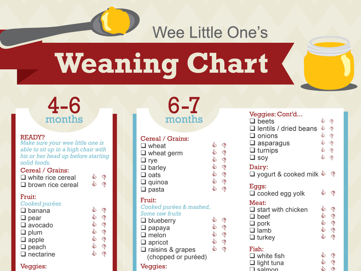 Baby Weaning Chart Kat French Design baby-weaning-chart-kat-french-design