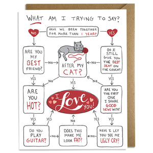 Love Decision Tree Cat - Love Card